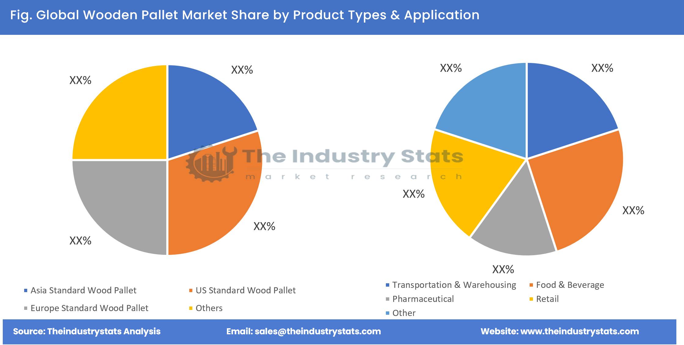 Wooden Pallet Share by Product Types & Application